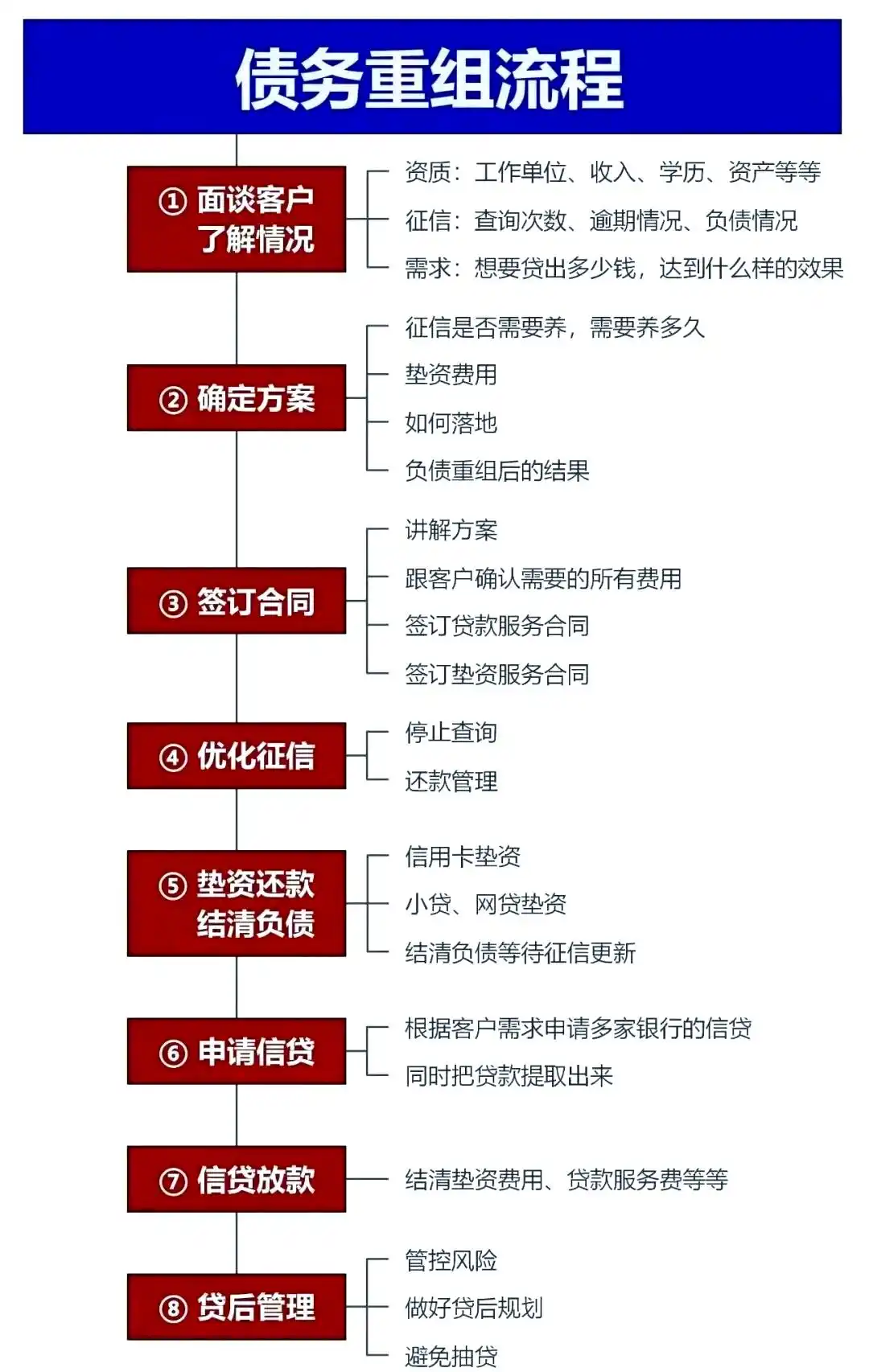 在周宁，中小企业也可以债务重组吗？